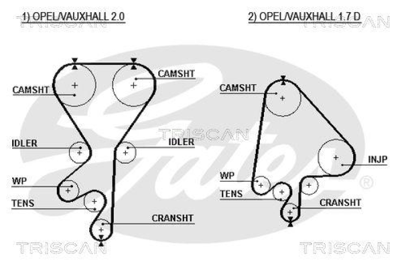 TRISCAN 8645 5368xs Zahnriemen für Opel