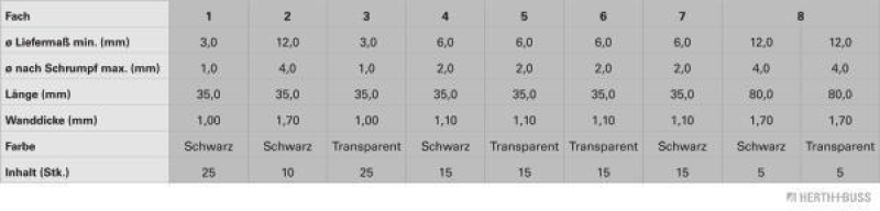 HERTH+BUSS 51273003 Sortiment, Wärmeschrumpfschlauch Schrumpfrate 3:1, mit Innenkleber, 40mm