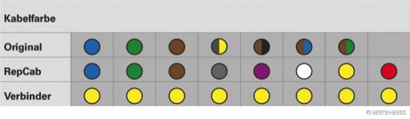 HERTH+BUSS 51277002 Kabelreparatursatz, Kofferraumdeckel Passend für VW Passat (3B2, 3B3)