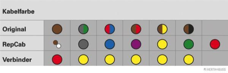 HERTH+BUSS 51277015 Kabelreparatursatz, Kofferraumdeckel Passend für VW Bora (1J2)