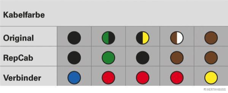 HERTH+BUSS 51277029 Kabelreparatursatz, Heckklappe Passend für Seat Cordoba Vario/Ibiza/VW Polo Variant, l