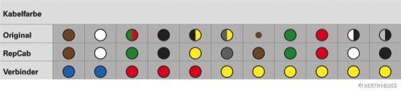 HERTH+BUSS 51277037 Kabelreparatursatz, Heckklappe Passend für Audi A3 (8L1)