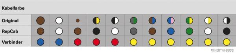 HERTH+BUSS 51277038 Kabelreparatursatz, Heckklappe Passend für Audi 80 Avant (8C, B4)