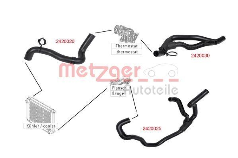 METZGER 2420020 K&uuml;hlerschlauch f&uuml;r DACIA/RENAULT