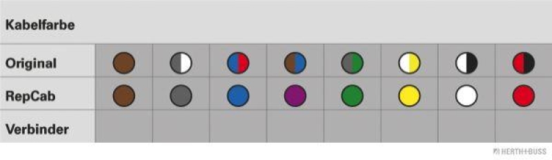HERTH+BUSS 51277051 Kabelreparatursatz, Kofferraumdeckel Passend für Audi 80 (8C, B4)