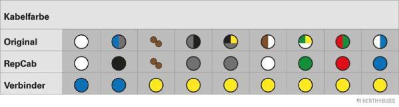 HERTH+BUSS 51277059 Kabelreparatursatz, Kofferraumdeckel Passend für BMW 3 / Coupe (E36)
