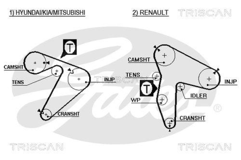 TRISCAN 8645 5435xs Zahnriemen für Hyundai, Mitsubishi, Renau