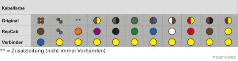 HERTH+BUSS 51277060 Kabelreparatursatz, Kofferraumdeckel Passend für BMW 5 (E39)
