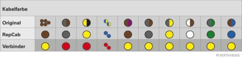HERTH+BUSS 51277061 Kabelreparatursatz, Kofferraumdeckel Passend für BMW 3 / Coupe (E46)