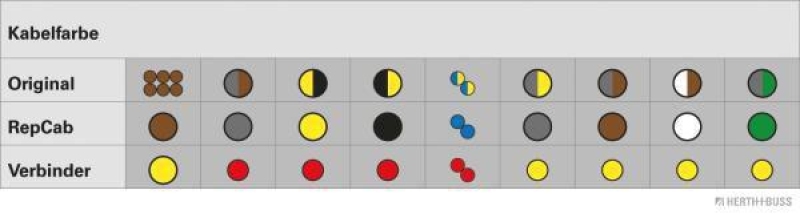 HERTH+BUSS 51277063 Kabelreparatursatz, Kofferraumdeckel Passend für BMW 3 Cabriolet (E46)