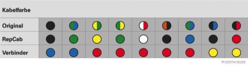 HERTH+BUSS 51277064 Kabelreparatursatz, Heckklappe Passend für Ford Focus / Focus Turnier