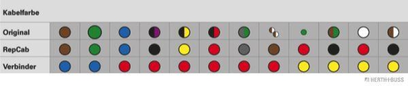 HERTH+BUSS 51277070 Kabelreparatursatz, Heckklappe Passend für Opel Astra F Caravan (51_, 52_)