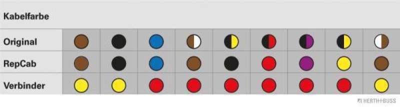 HERTH+BUSS 51277074 Kabelreparatursatz, Heckklappe Passend für Opel Meriva / Meriva B