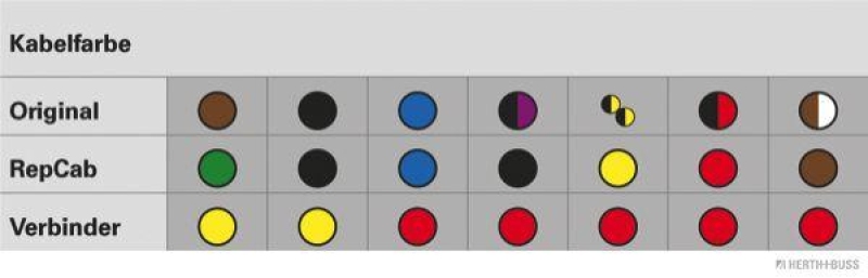 HERTH+BUSS 51277075 Kabelreparatursatz, Heckklappe Passend für Opel Astra G CC (F48_, F08_)