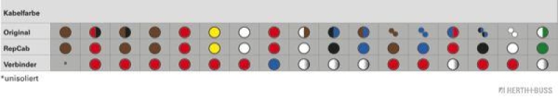 HERTH+BUSS 51277115 Kabelreparatursatz, Tür Passend für VW T4 bus, vorne links