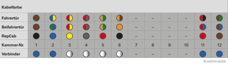 HERTH+BUSS 51277117 Kabelreparatursatz, Tür Passend für Audi A4 / Avant, vorne