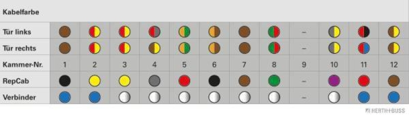HERTH+BUSS 51277118 Kabelreparatursatz, Tür Passend für A4 / Avant, hinten