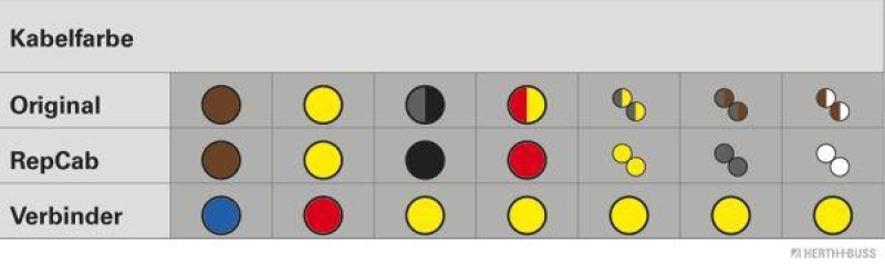 HERTH+BUSS 51277119 Kabelreparatursatz, Kofferraumdeckel Passend für BMW 5 (E60)