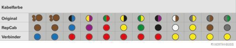 HERTH+BUSS 51277120 Kabelreparatursatz, Kofferraumdeckel Passend für BMW 3 (E90)
