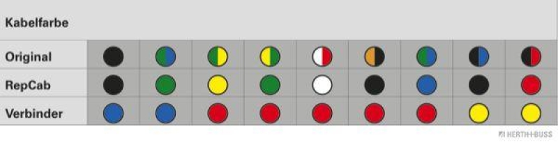HERTH+BUSS 51277123 Kabelreparatursatz, Heckklappe Passend für Ford Focus (DAW, DBW)