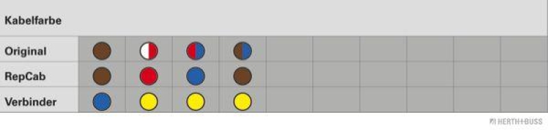 HERTH+BUSS 51277137 Kabelreparatursatz, Kofferraumdeckel Passend für Audi A3 Cabriolet (8P7)