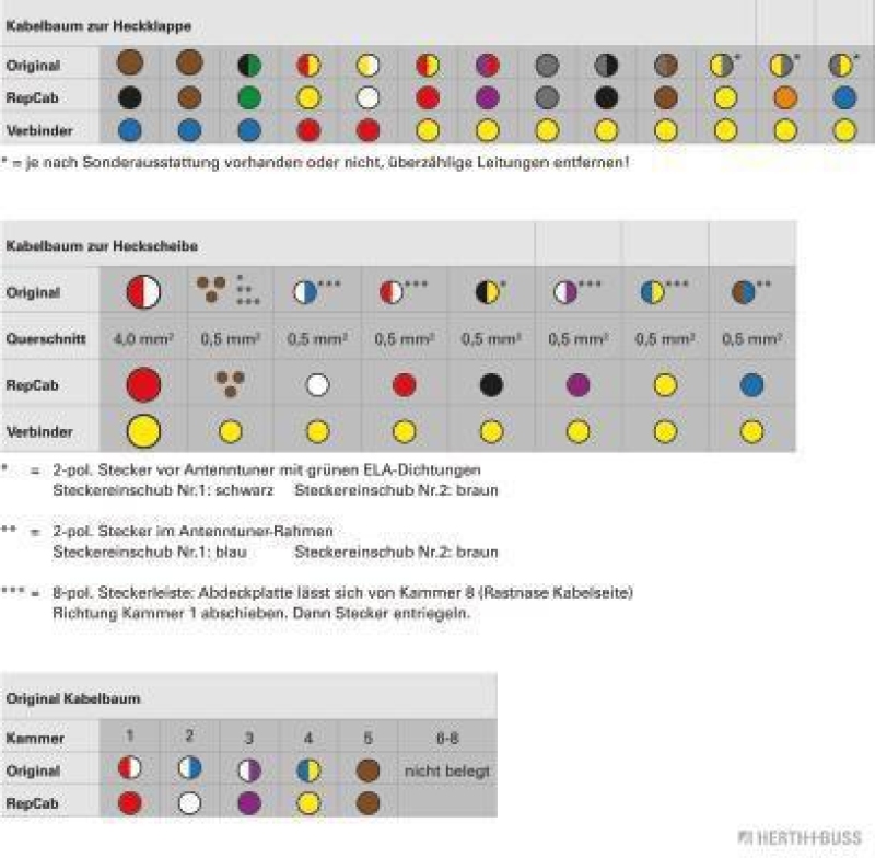 HERTH+BUSS 51277143 Kabelreparatursatz, Heckklappe Passend für BMW 5er Touring (E61), rechts
