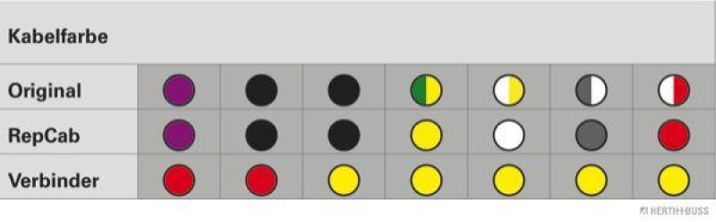 HERTH+BUSS 51277146 Kabelreparatursatz, Kofferraumdeckel Passend für Fiat 500 C (Cabrio)