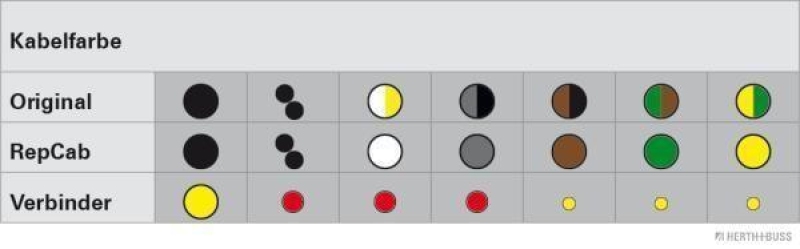 HERTH+BUSS 51277148 Kabelreparatursatz, Heckklappe Passend für Alfa Romeo Guilietta (940), rechts