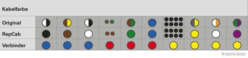 HERTH+BUSS 51277152 Kabelreparatursatz, Heckklappe Passend für Ford S - Max