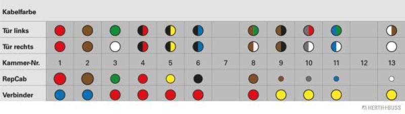 HERTH+BUSS 51277186 Kabelreparatursatz, Tür Passend für Opel Zafira A (F75_), hinten
