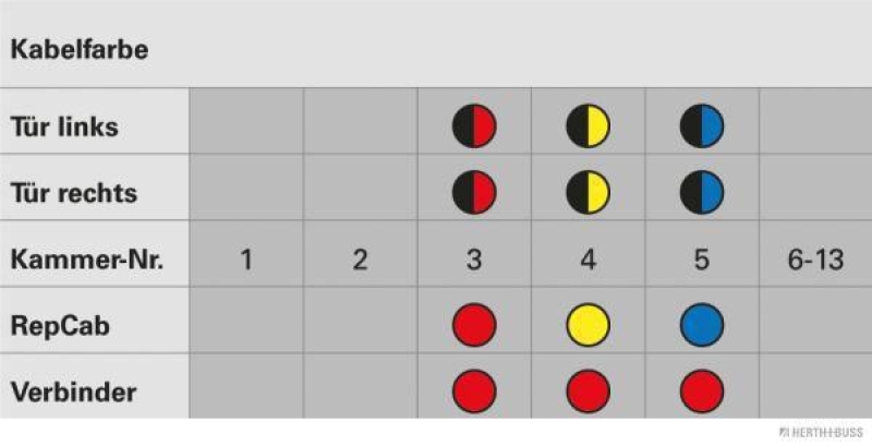 HERTH+BUSS 51277189 Kabelreparatursatz, Tür Passend für Opel Corsa C (F08, F68), hinten