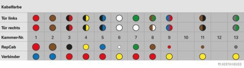 HERTH+BUSS 51277191 Kabelreparatursatz, Tür Passend für Opel Meriva/B, hinten
