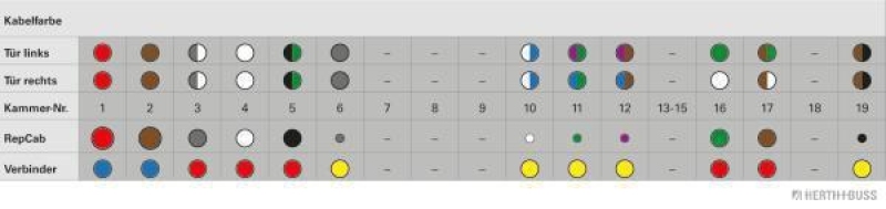 HERTH+BUSS 51277193 Kabelreparatursatz, Tür Passend für Opel Zafira B (A05), hinten