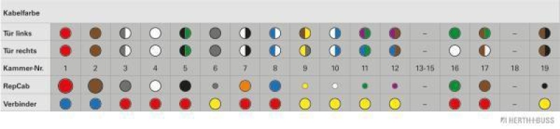HERTH+BUSS 51277194 Kabelreparatursatz, Tür Passend für Opel Zafira B (A05), hinten