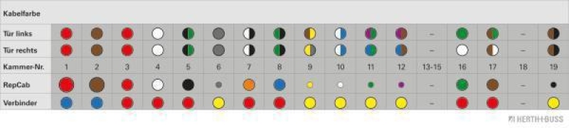 HERTH+BUSS 51277195 Kabelreparatursatz, Tür Passend für Opel Astra H / Caravan, hinten