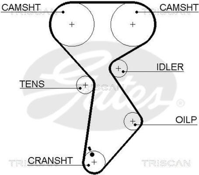 TRISCAN 8647 15008 Zahnriemensatz f&uuml;r Fiat, Lancia