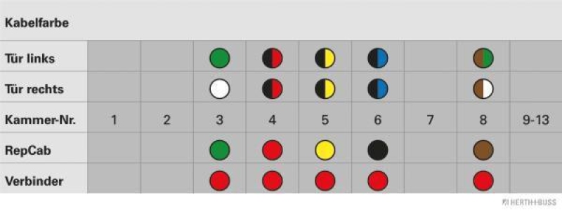 HERTH+BUSS 51277185 Kabelreparatursatz, Tür Passend für Opel Astra G Caravan/G CC/Zafira A