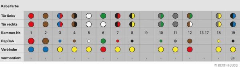 HERTH+BUSS 51277192 Kabelreparatursatz, Tür Passend für Opel Signum / Vectra C / Caravan, hinten