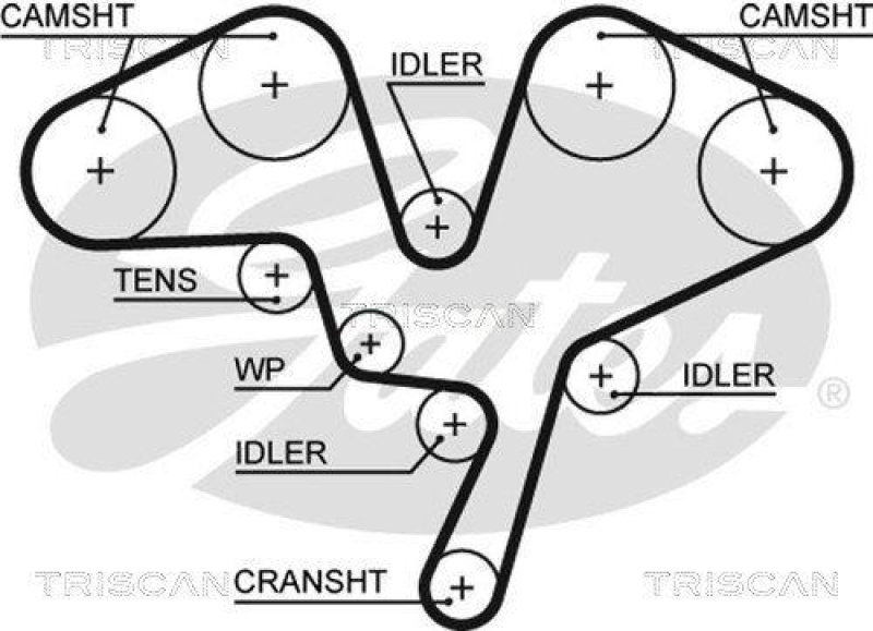 TRISCAN 8647 10054 Zahnriemensatz f&uuml;r Psa, Renault