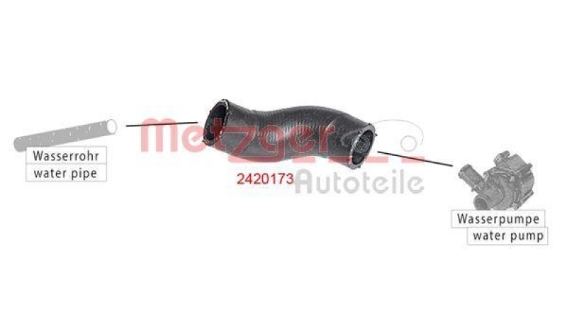 METZGER 2420173 K&uuml;hlerschlauch f&uuml;r OPEL