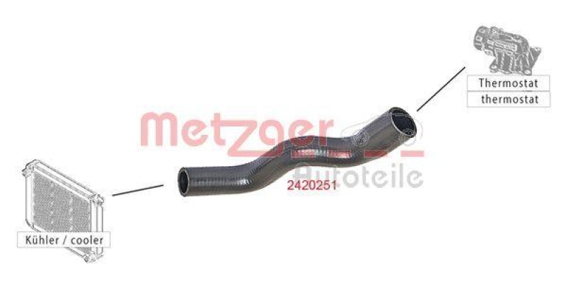 METZGER 2420251 K&uuml;hlerschlauch f&uuml;r CITROEN/PEUGEOT