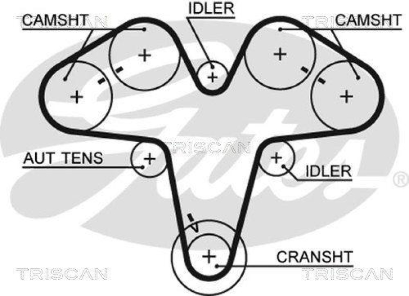 TRISCAN 8647 15043 Zahnriemensatz f&uuml;r Alfa Romeo, Lancia