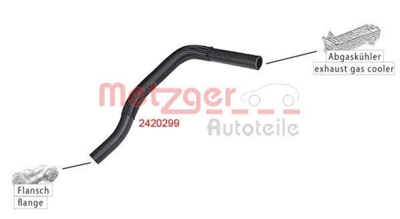 METZGER 2420299 K&uuml;hlerschlauch f&uuml;r CITROEN/PEUGEOT