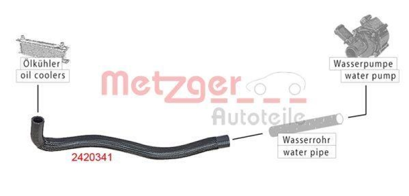 METZGER 2420341 K&uuml;hlerschlauch f&uuml;r CITROEN/PEUGEOT