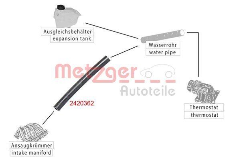 METZGER 2420362 K&uuml;hlerschlauch f&uuml;r FIAT