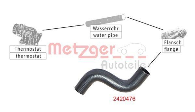 METZGER 2420476 K&uuml;hlerschlauch f&uuml;r VW