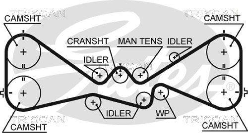 TRISCAN 8647 68005 Zahnriemensatz f&uuml;r Subaru