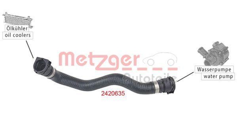 METZGER 2420635 K&uuml;hlerschlauch f&uuml;r BMW