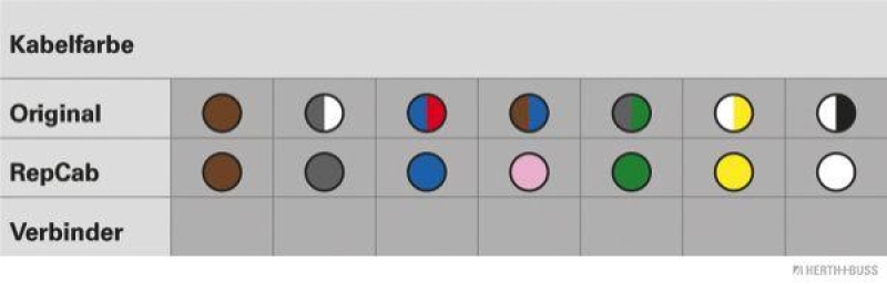 HERTH+BUSS 51277040 Kabelreparatursatz, Kofferraumdeckel Passend für Audi A4 (8E2, B6)