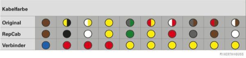 HERTH+BUSS 51277142 Kabelreparatursatz, Heckklappe Passend für BMW 5er Touring (E61), links